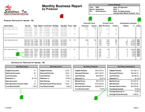 Monthly Business Report How To Create A Monthly Business Report