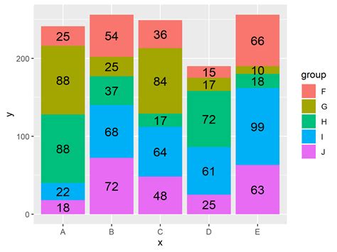 R Add Custom Labels To Bars In Ggplot Stacked Bar Graph With Multiple