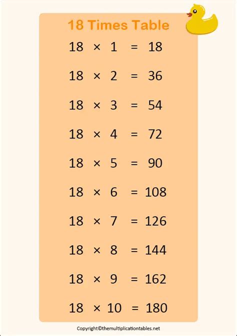 18 Times Table Free 18 Multiplication Chart Table Pdf