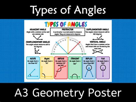 Types Of Angles Poster A3 Wall Display Teaching Resources