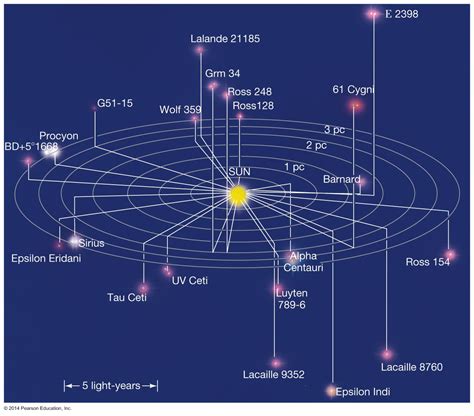 Astronomy 122 Measuring The Stars