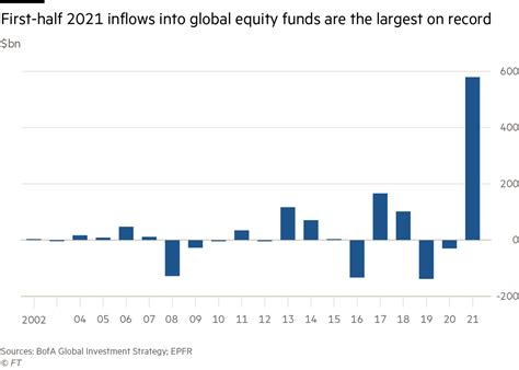 Inflows Into Equity Funds Smash Records Financial Times
