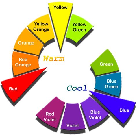 Co jsou teplé a studené barvy Význam psychologie barev Alai