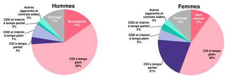 Comment gagner de l'argent à domicile sur internet. Transformation ou révolution du travail ? | France Stratégie