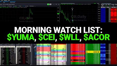 Cyber Trading University Morning Watch List Yuma Cei Wll Acor