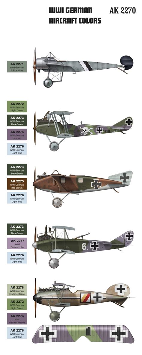 World War 1 Aircraft Colour Schemes In 2020 Ww1 Aircraft Aircraft