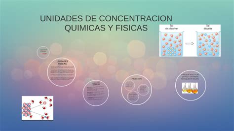 Unidades De Concentracion Quimicas Y Fisicas By Jhirlly Mosquera Rojas