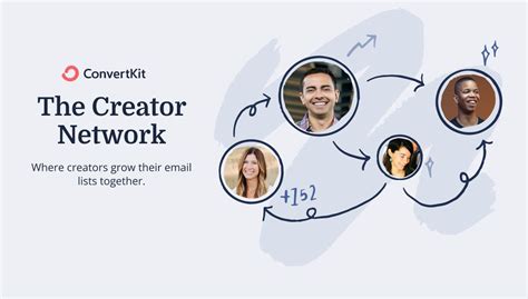 How Convertkit Creator Network Works Blogiestools