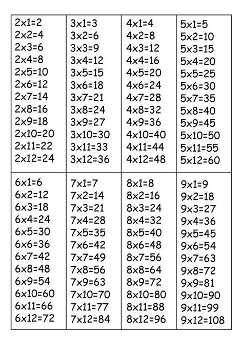 Times Table Sheets Printable Times Table Chart Multiplication Chart