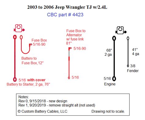 The totally integrated power module is located in the engine compartment near the battery. 1997 Jeep Wrangler Tj Fuse Box Diagram - Wiring Diagram Schemas