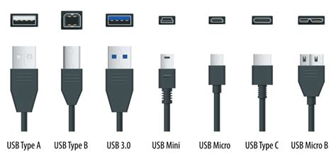 Understanding Usb Connectors A Quick Guide To Different Types And Uses