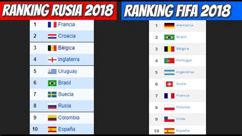 Detailed statistics of all team matches are available on request in the form of reports. Ranking Rusia 2018 vs Ranking FIFA 2018 - YouTube
