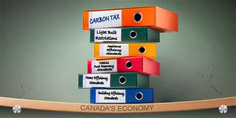 Poor Implementation Undermines Carbon Tax Efficiency In Canada Fraser