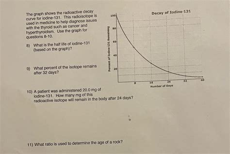 Solved Chem Help The Graph Shows The Radioactive Decay Curve For
