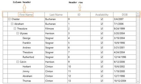 Styles And Templates In Wpf Datagrid Control Syncfusion