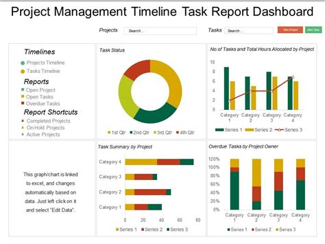 Project Management Timeline Task Report Dashboard Presentation