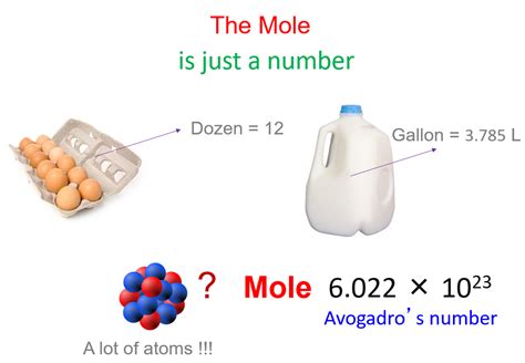 The Mole And Molar Mass Chemistry Steps