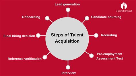What Does A Talent Acquisition Specialist Do Hr University