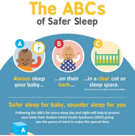 Safe sleeping - supporting parents - Wendy Nicholson - Viv Bennett