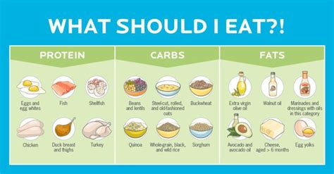 This Easy To Use Visual Guide Shows You How To Make Healthier Nutrition