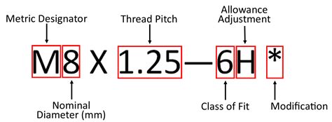 Thread Inspection 101 Part Iv Thread Designations Metric Fox