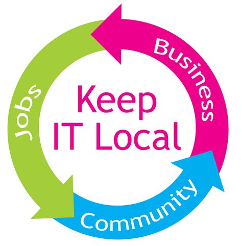Supporting local = A win-win