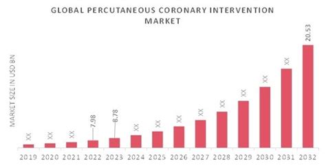 Percutaneous Coronary Intervention