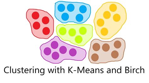 Clustering With K Means And Birch Algorithm Ai For Aspiring