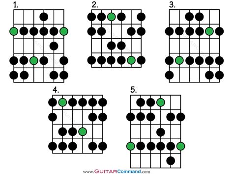 Natural Minor Scale Guitar Patterns TAB Notation Diagrams Lesson