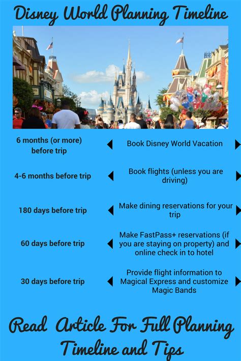 Planning A Trip To Disney World I Have Made A Detailed Disney World