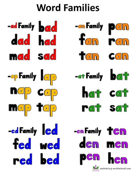 Over the phone or military radio). Pin on english