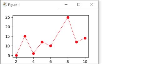 Matplotlib Line Plot Explained With Examples Thispointer Com ZOHAL