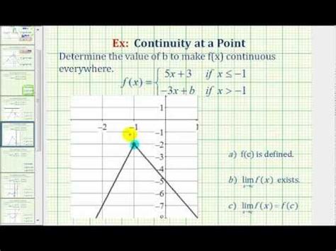 That tells you nothing about continuity at 1/2. Ex 1: Find the Value of Constant to Make a Piecewise ...