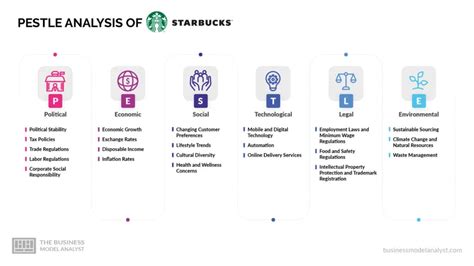 Detailed PESTEL Analysis Of Starbucks EdrawMax Online 52 OFF