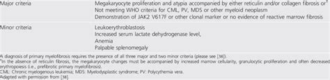 Who Diagnostic Criteria For Primary Myelofibrosis Download Table