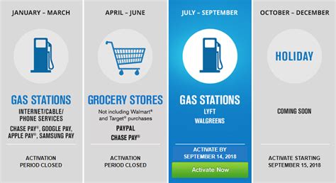 Credit cards are one of the flagship products offered by chase bank. Chase Freedom Credit Limit & Benefits (2019) — Pre-Qualify Online - CardRates.com