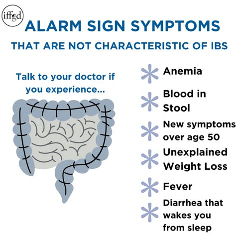 Overview Of Ibs Symptoms About Ibs