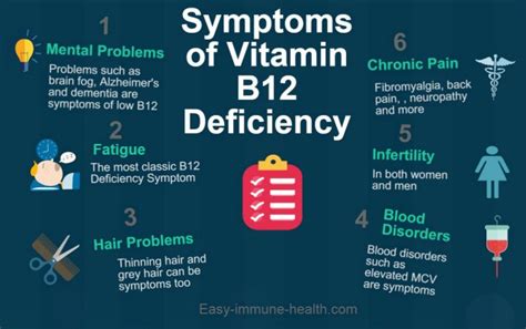 7 Common Symptoms Of Vitamin B12 Deficiency Clamor World