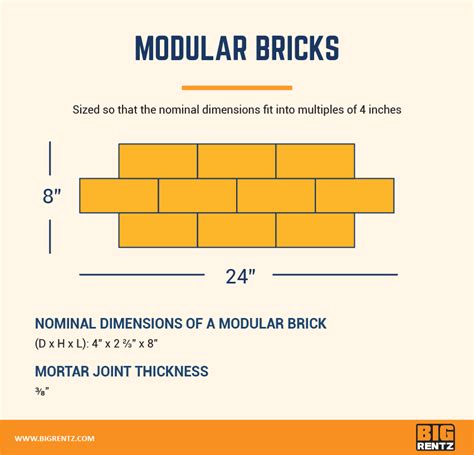 Brick Dimensions Guide Common Shapes And Sizes Bigrentz