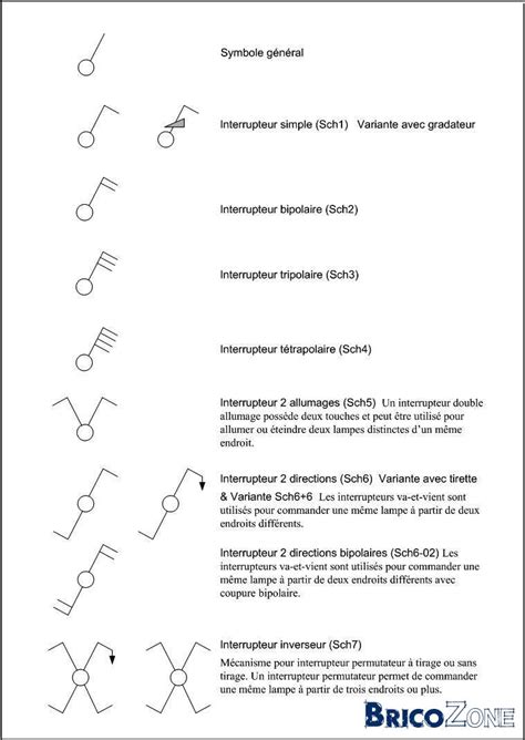 Avec son design blanc, moderne et immédiatement reconnaissable, la gamme mosaic propose des interrupteurs et prises faciles d'utilisation qui trouveront leur place dans toutes les pièces de la maison (cuisine, salle de bains, séjour…) pour souligner avec une élégance sobre vos intérieurs blancs, épurés et high tech. Interrupteur symbole - Goulotte protection cable exterieur
