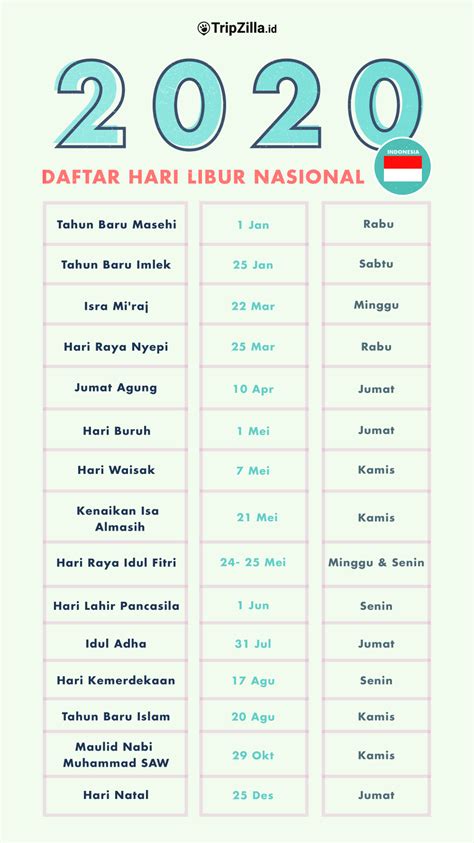 Jadwal Libur Nasional 2020 Indonesia Dan Cuti Bersama