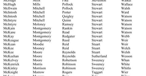 Irish Surnames Common Last Names Of Ireland With Meanings