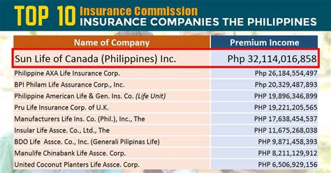 The Top 10 Life Insurance Companies in the Philippines (2018)