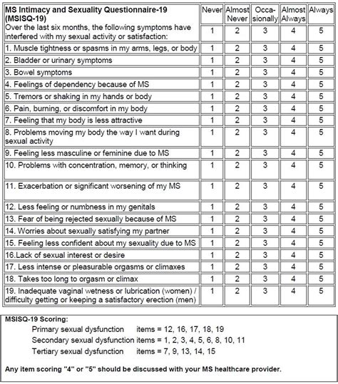 Self Report Questionnaires Fatigue And Sexual Function Multiple Sclerosis Centers Of Excellence