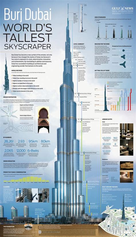 World S Tallest Tower The Burj Khalifa Visual Ly Dubai Architecture Dubai Architecture