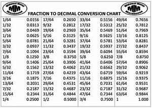 What Is The Decimal Of 1 100 Decimal Chart Decimals Fraction Chart