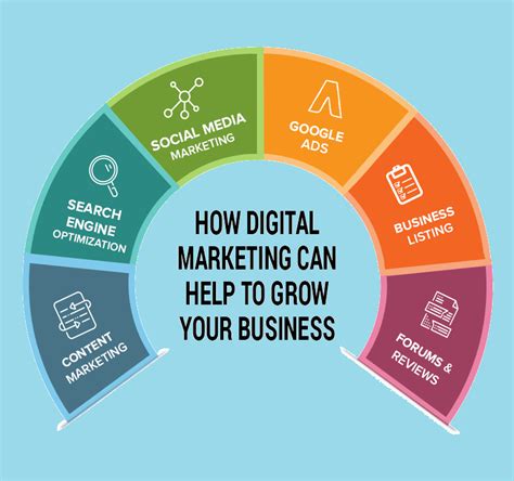 5 Best Ways To Grow Your Business With Digital Marketing