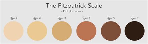 The Fitzpatrick Scale Derma Health Institute
