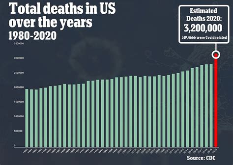 2020 Is The Deadliest Year In Us History As Covid 19 Surges