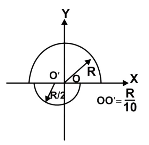 Two Solid Hemispheres Of Radii R And R With Centers O And O Re